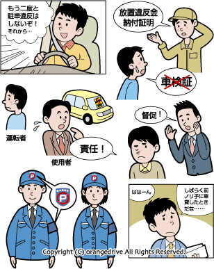 ���Ԉᔽ�C���X�g